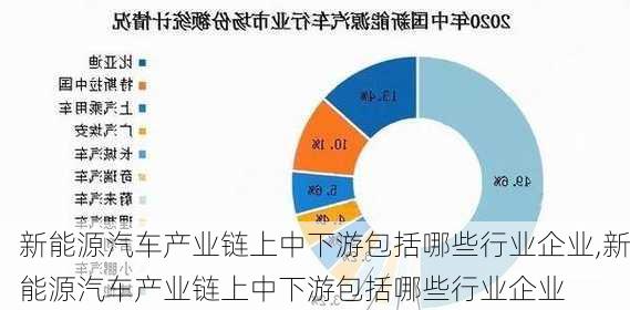 新能源汽车产业链上中下游包括哪些行业企业,新能源汽车产业链上中下游包括哪些行业企业