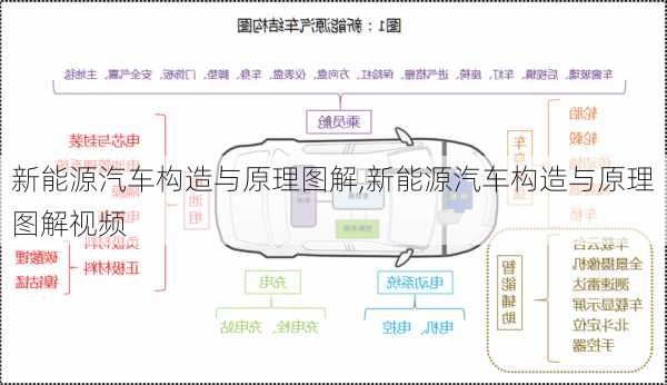 新能源汽车构造与原理图解,新能源汽车构造与原理图解视频