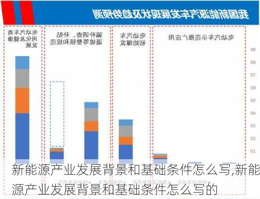 新能源产业发展背景和基础条件怎么写,新能源产业发展背景和基础条件怎么写的-第3张图片-苏希特新能源