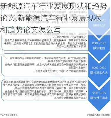 新能源汽车行业发展现状和趋势论文,新能源汽车行业发展现状和趋势论文怎么写-第2张图片-苏希特新能源