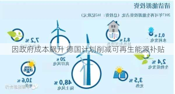 因政府成本飙升 德国计划削减可再生能源补贴-第2张图片-苏希特新能源