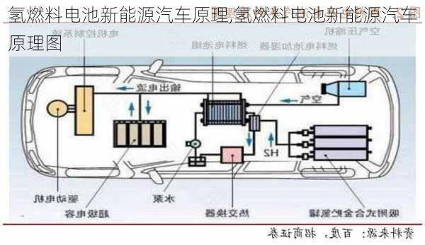 氢燃料电池新能源汽车原理,氢燃料电池新能源汽车原理图-第1张图片-苏希特新能源