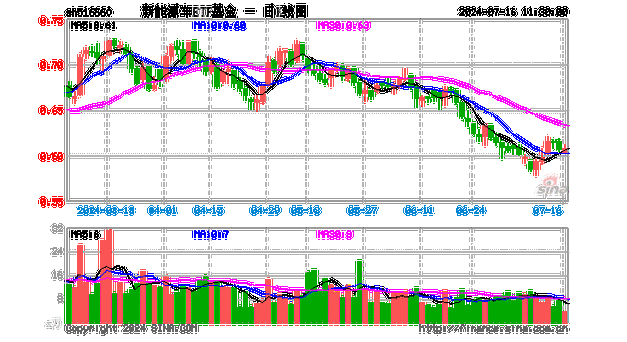 最近新能源股为什么涨了,最近新能源股为什么涨了很多-第1张图片-苏希特新能源