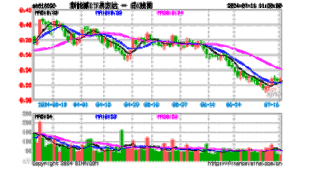 最近新能源股为什么涨了,最近新能源股为什么涨了很多-第2张图片-苏希特新能源