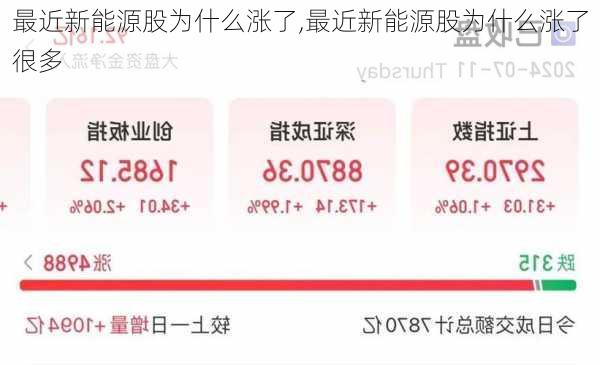 最近新能源股为什么涨了,最近新能源股为什么涨了很多-第3张图片-苏希特新能源