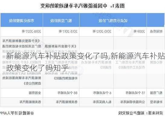 新能源汽车补贴政策变化了吗,新能源汽车补贴政策变化了吗知乎-第1张图片-苏希特新能源