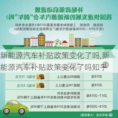 新能源汽车补贴政策变化了吗,新能源汽车补贴政策变化了吗知乎-第3张图片-苏希特新能源