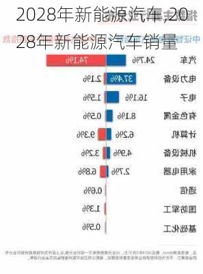 2028年新能源汽车,2028年新能源汽车销量-第1张图片-苏希特新能源