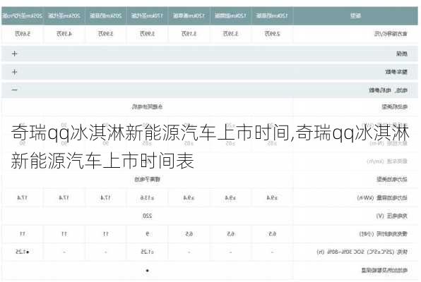奇瑞qq冰淇淋新能源汽车上市时间,奇瑞qq冰淇淋新能源汽车上市时间表