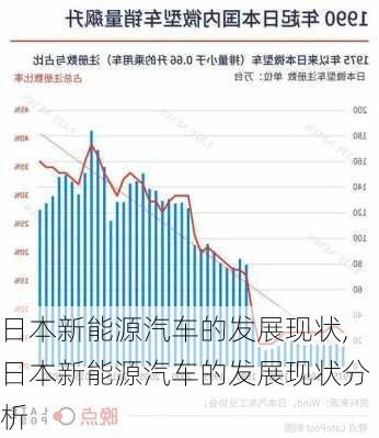 日本新能源汽车的发展现状,日本新能源汽车的发展现状分析-第3张图片-苏希特新能源