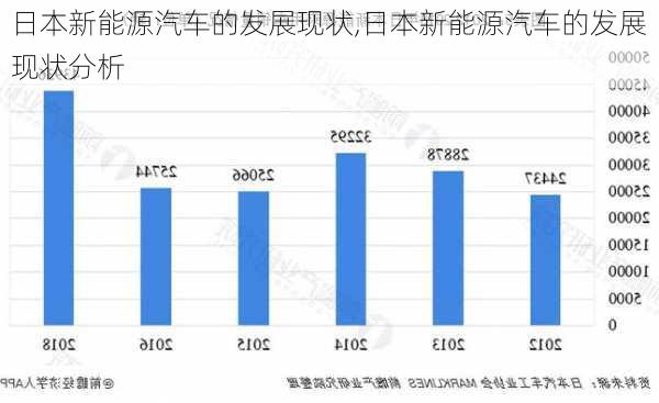 日本新能源汽车的发展现状,日本新能源汽车的发展现状分析