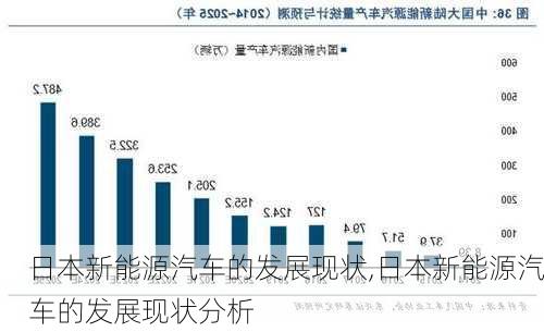 日本新能源汽车的发展现状,日本新能源汽车的发展现状分析-第2张图片-苏希特新能源