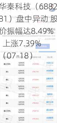 华秦科技（688281）盘中异动 股价振幅达8.49%  上涨7.39%（07-18）-第2张图片-苏希特新能源