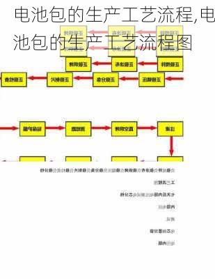 电池包的生产工艺流程,电池包的生产工艺流程图-第1张图片-苏希特新能源