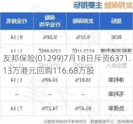 友邦保险(01299)7月18日斥资6371.13万港元回购116.68万股-第1张图片-苏希特新能源