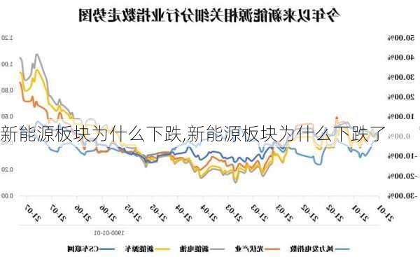 新能源板块为什么下跌,新能源板块为什么下跌了-第1张图片-苏希特新能源