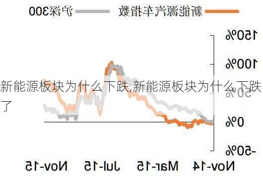 新能源板块为什么下跌,新能源板块为什么下跌了-第3张图片-苏希特新能源