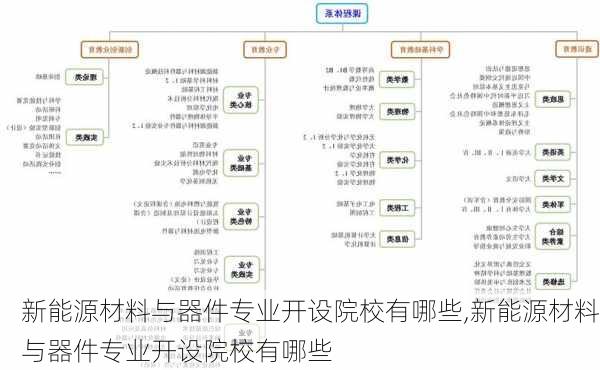 新能源材料与器件专业开设院校有哪些,新能源材料与器件专业开设院校有哪些