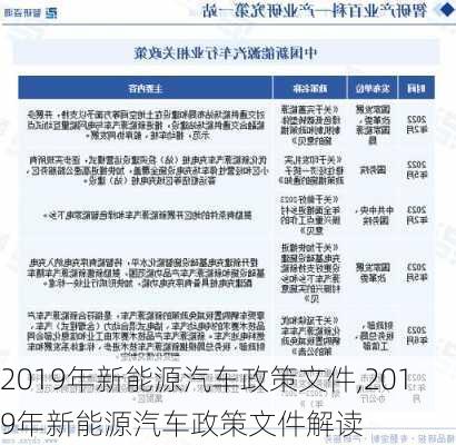 2019年新能源汽车政策文件,2019年新能源汽车政策文件解读-第2张图片-苏希特新能源