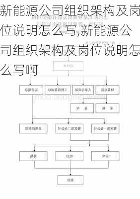 新能源公司组织架构及岗位说明怎么写,新能源公司组织架构及岗位说明怎么写啊-第3张图片-苏希特新能源