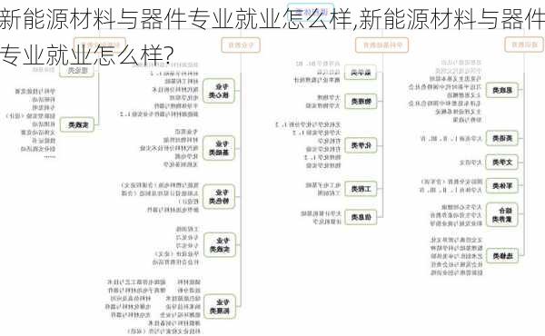 新能源材料与器件专业就业怎么样,新能源材料与器件专业就业怎么样?-第1张图片-苏希特新能源