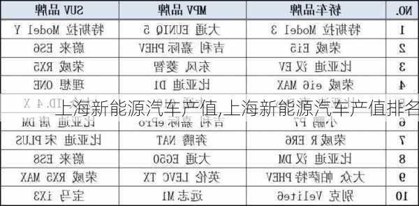 上海新能源汽车产值,上海新能源汽车产值排名-第1张图片-苏希特新能源