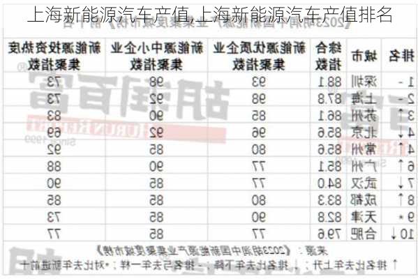 上海新能源汽车产值,上海新能源汽车产值排名-第3张图片-苏希特新能源