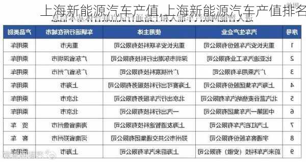 上海新能源汽车产值,上海新能源汽车产值排名-第2张图片-苏希特新能源