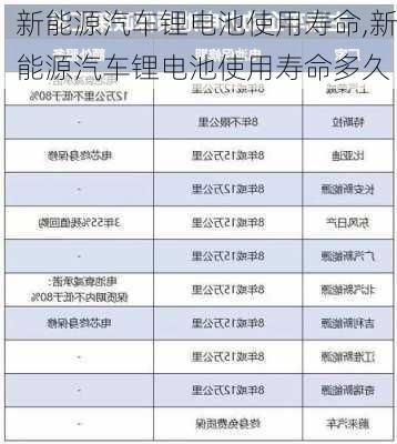 新能源汽车锂电池使用寿命,新能源汽车锂电池使用寿命多久-第2张图片-苏希特新能源