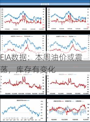 EIA数据：本周油价或震荡，库存有变化-第1张图片-苏希特新能源