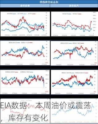 EIA数据：本周油价或震荡，库存有变化-第2张图片-苏希特新能源