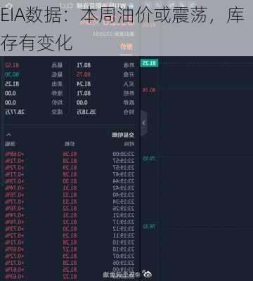 EIA数据：本周油价或震荡，库存有变化-第3张图片-苏希特新能源