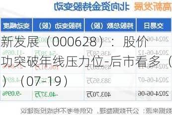 高新发展（000628）：股价成功突破年线压力位-后市看多（涨）（07-19）-第1张图片-苏希特新能源