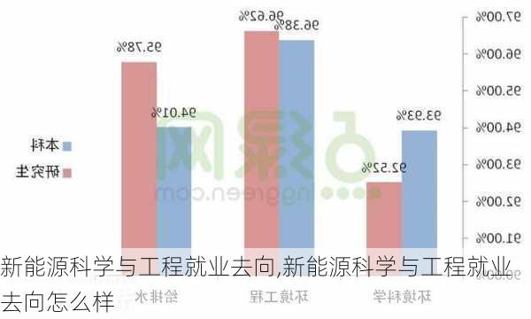 新能源科学与工程就业去向,新能源科学与工程就业去向怎么样-第1张图片-苏希特新能源