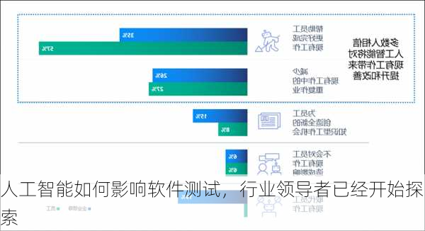 人工智能如何影响软件测试，行业领导者已经开始探索-第3张图片-苏希特新能源