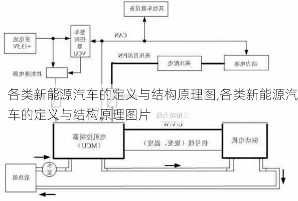 各类新能源汽车的定义与结构原理图,各类新能源汽车的定义与结构原理图片-第1张图片-苏希特新能源