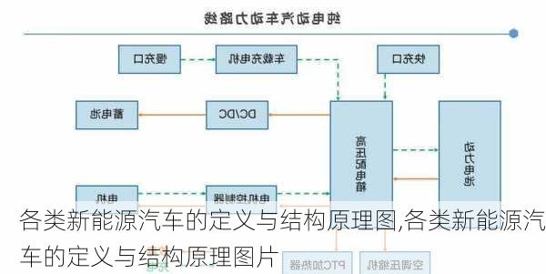 各类新能源汽车的定义与结构原理图,各类新能源汽车的定义与结构原理图片-第3张图片-苏希特新能源