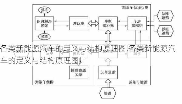 各类新能源汽车的定义与结构原理图,各类新能源汽车的定义与结构原理图片-第2张图片-苏希特新能源