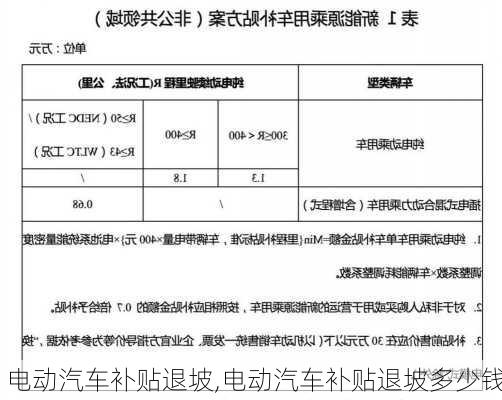 电动汽车补贴退坡,电动汽车补贴退坡多少钱-第1张图片-苏希特新能源