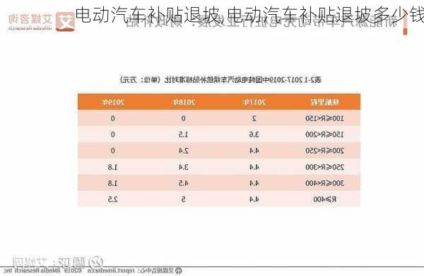 电动汽车补贴退坡,电动汽车补贴退坡多少钱-第2张图片-苏希特新能源