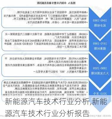 新能源汽车技术行业分析,新能源汽车技术行业分析报告-第1张图片-苏希特新能源