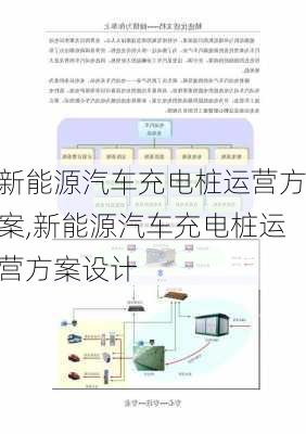 新能源汽车充电桩运营方案,新能源汽车充电桩运营方案设计