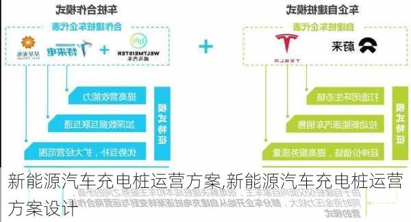 新能源汽车充电桩运营方案,新能源汽车充电桩运营方案设计-第3张图片-苏希特新能源