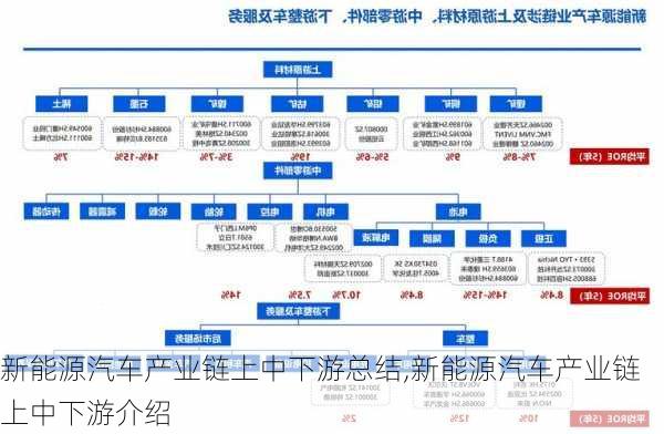 新能源汽车产业链上中下游总结,新能源汽车产业链上中下游介绍-第2张图片-苏希特新能源