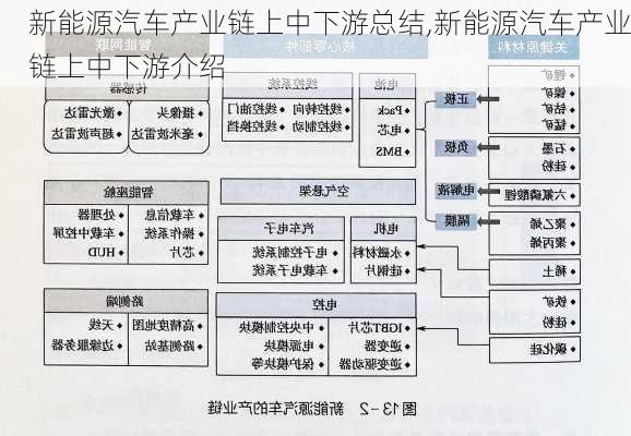 新能源汽车产业链上中下游总结,新能源汽车产业链上中下游介绍-第3张图片-苏希特新能源