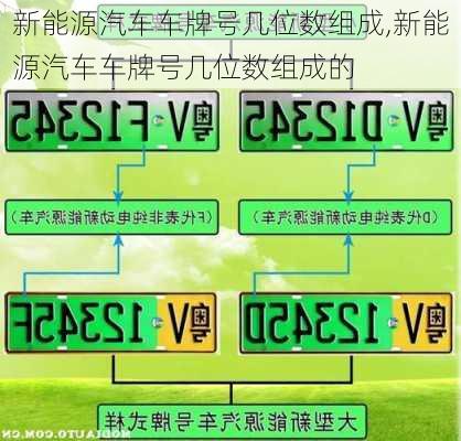 新能源汽车车牌号几位数组成,新能源汽车车牌号几位数组成的-第1张图片-苏希特新能源