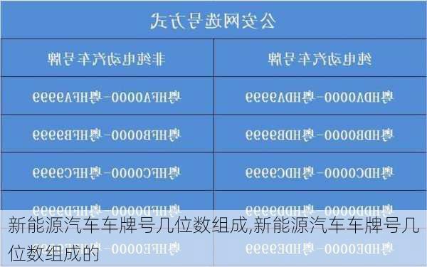 新能源汽车车牌号几位数组成,新能源汽车车牌号几位数组成的-第2张图片-苏希特新能源