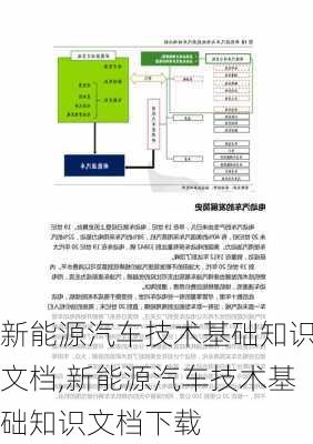 新能源汽车技术基础知识文档,新能源汽车技术基础知识文档下载-第1张图片-苏希特新能源