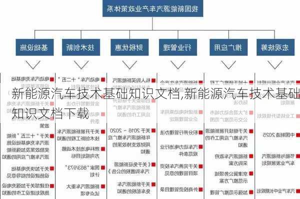 新能源汽车技术基础知识文档,新能源汽车技术基础知识文档下载-第3张图片-苏希特新能源