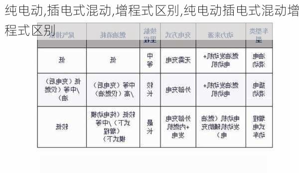 纯电动,插电式混动,增程式区别,纯电动插电式混动增程式区别-第2张图片-苏希特新能源